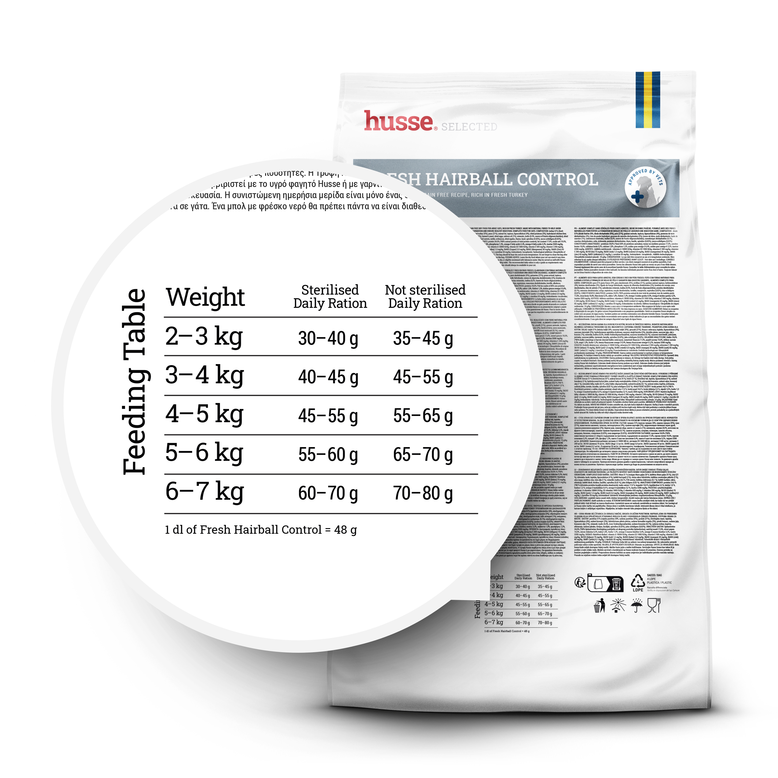 FRESH HAIRBALL CONTROL | Hrană uscată completă, fără cereale, cu carne proaspătă de curcan